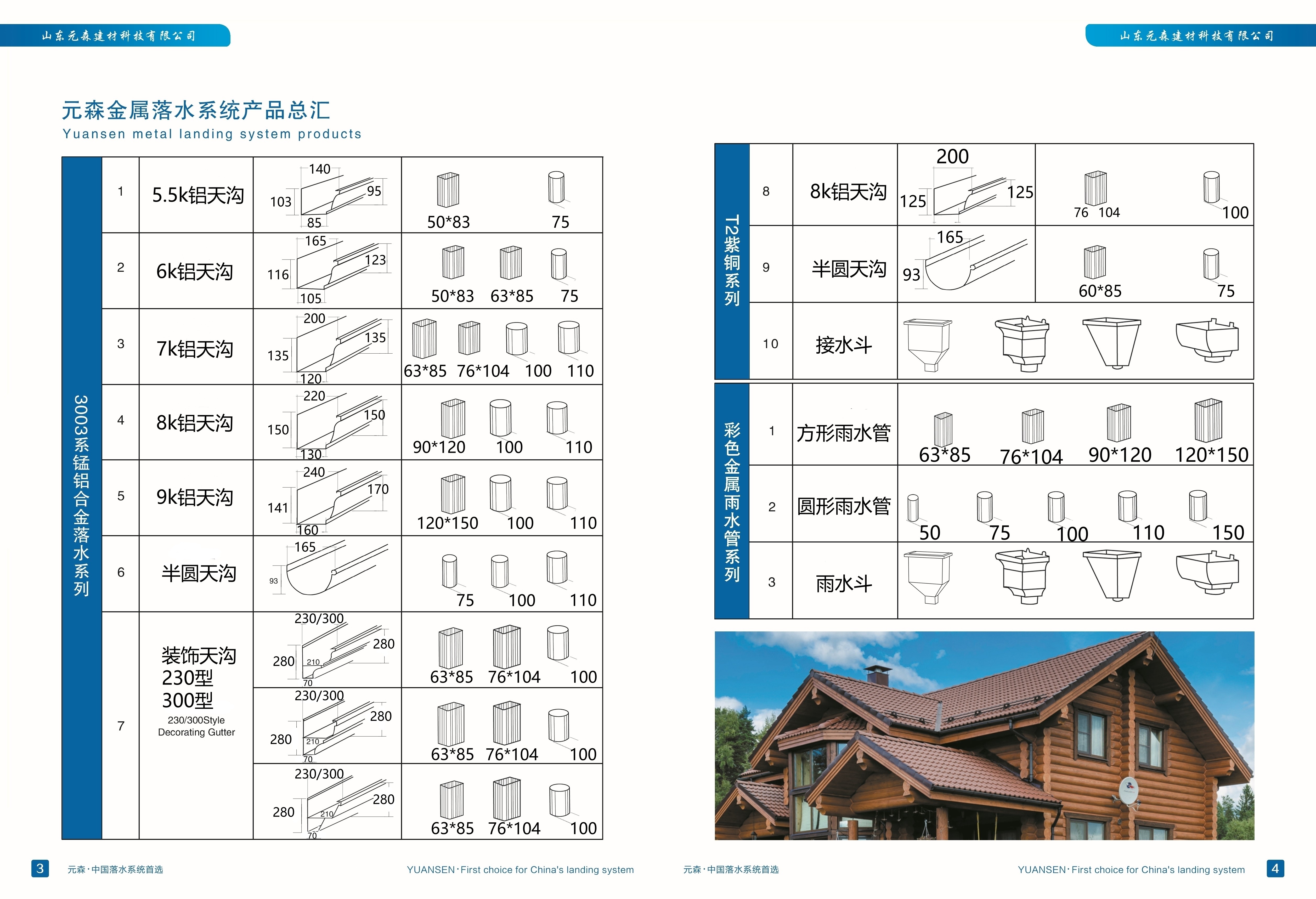 鋁合金系列尺寸