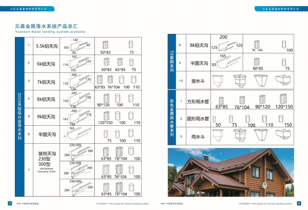鋁合金系列尺寸